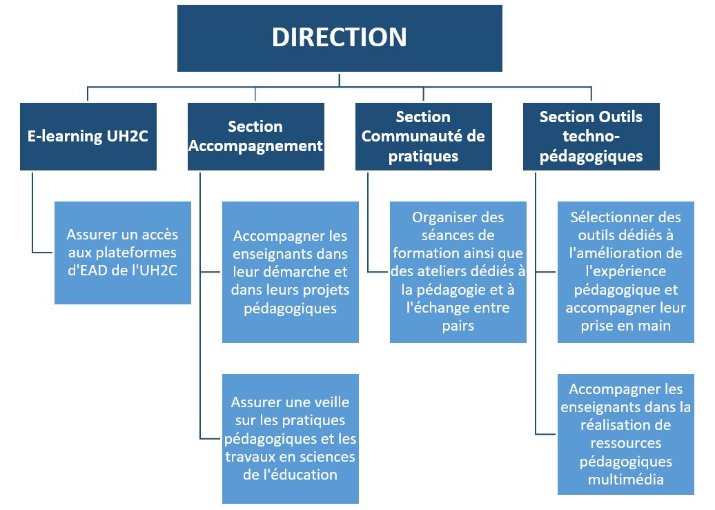 EQUIPE DU CIP